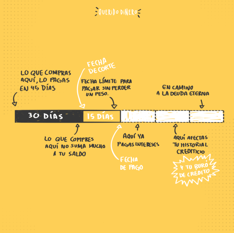 Diferencia De Tiempo Entre Dos Fechas 0133857ce